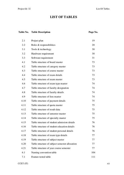 List of Tables .